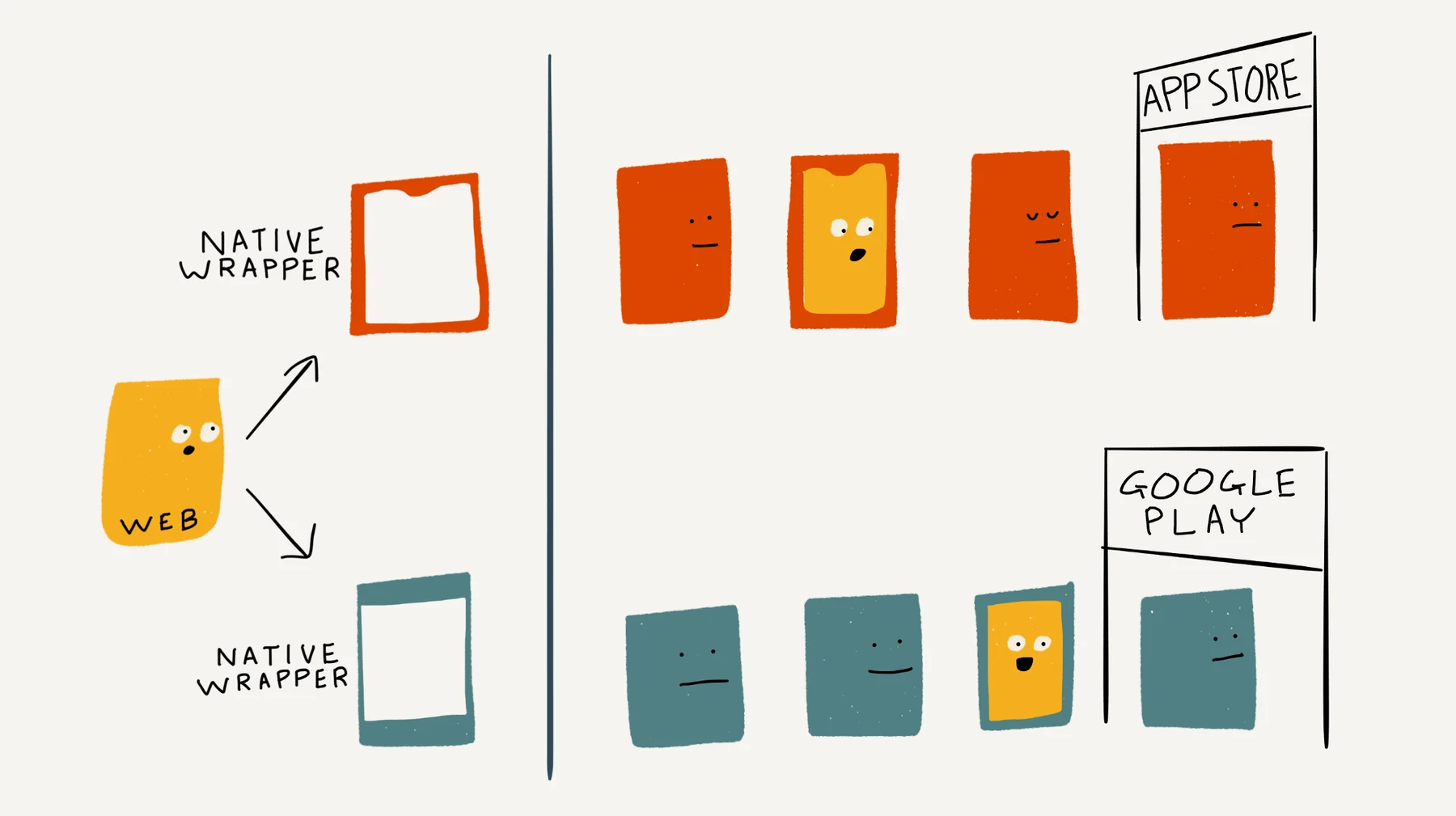 hybrid app creators
