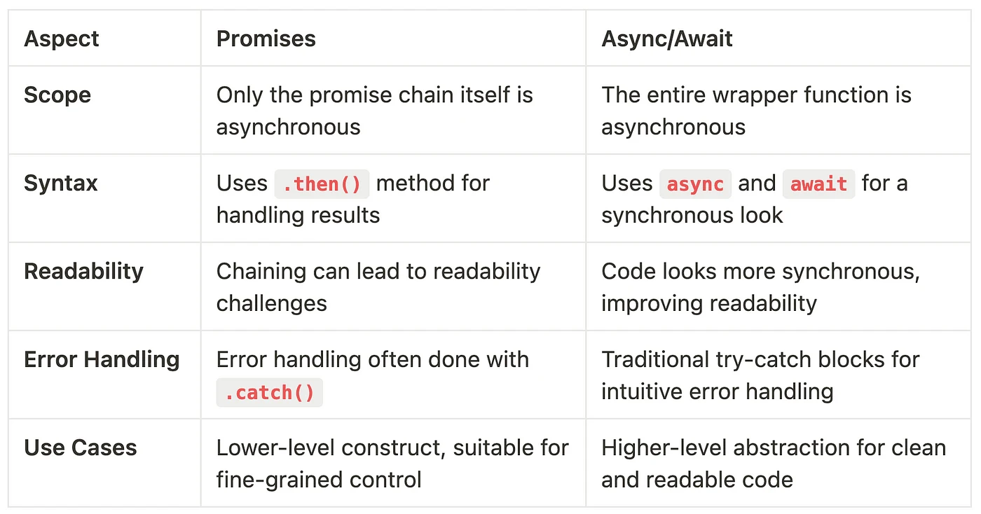 Why to Avoid EventEmitter in Node.js Async Work image 4