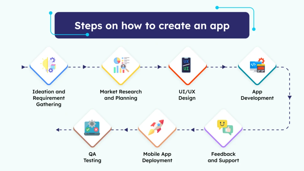 The Role Of Data Analytics In Custom App Development image 1