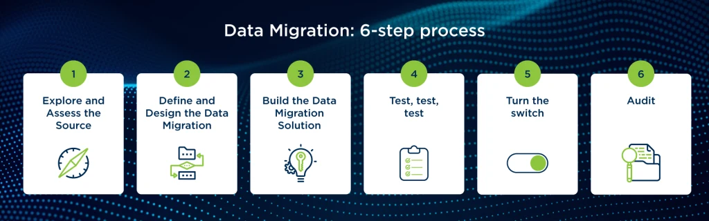 The Challenges Of Legacy System Modernization image 3