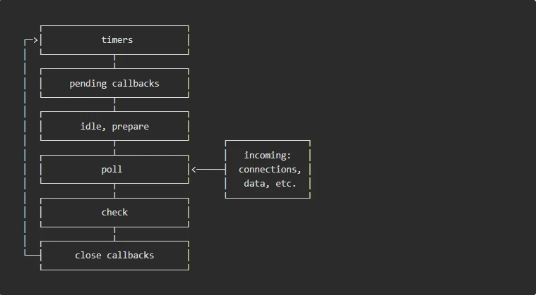 Why to Avoid EventEmitter in Node.js Async Work image 1