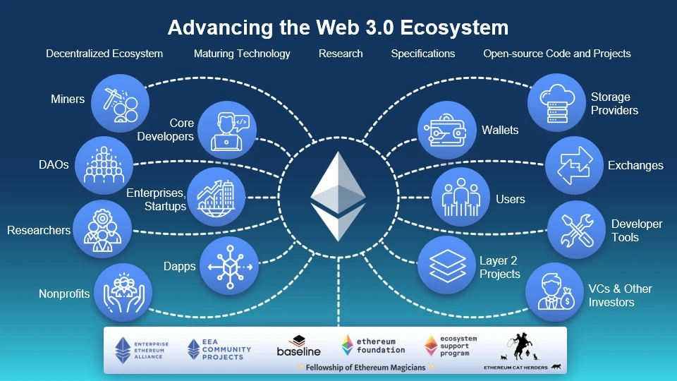 Web3 and Its Impact on Custom Software Development image 6