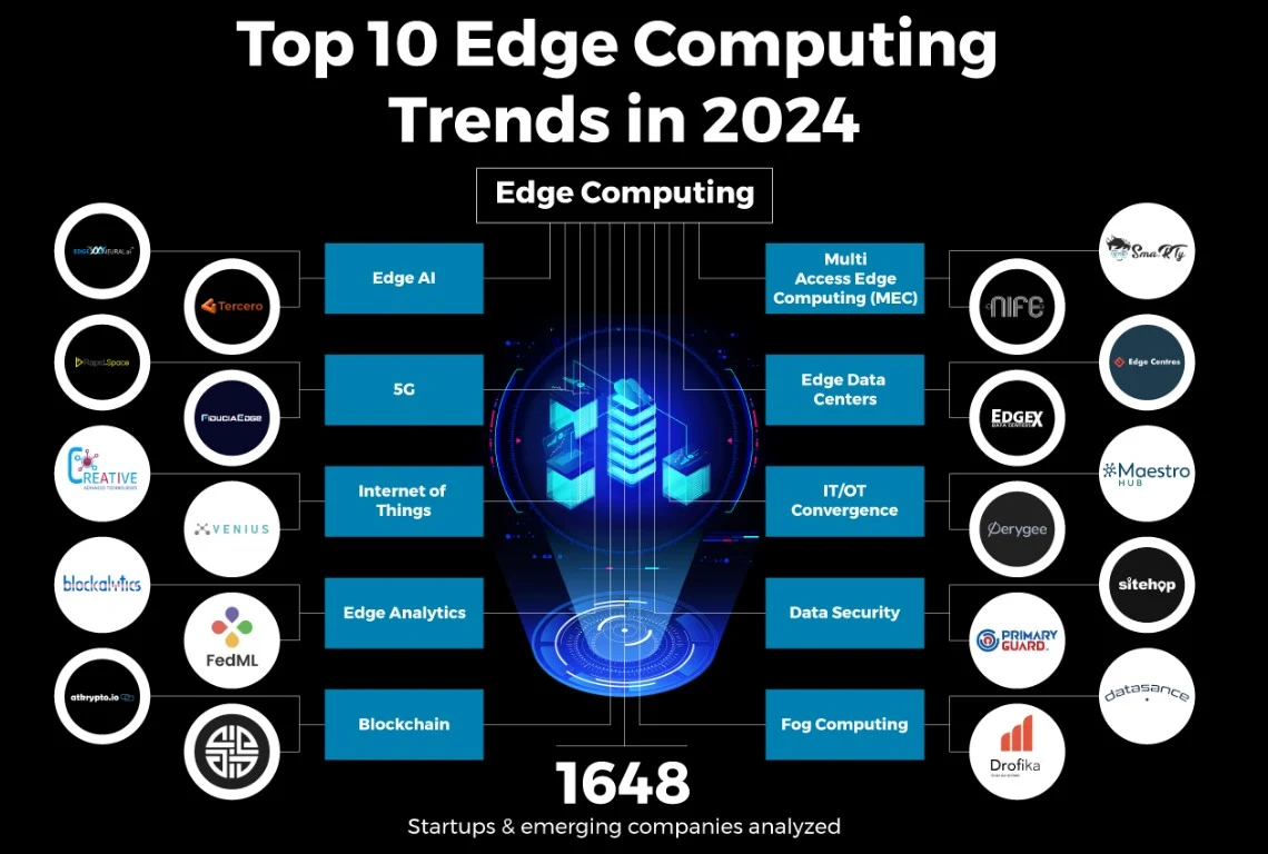 Edge Computing Transforming Software Development image 6