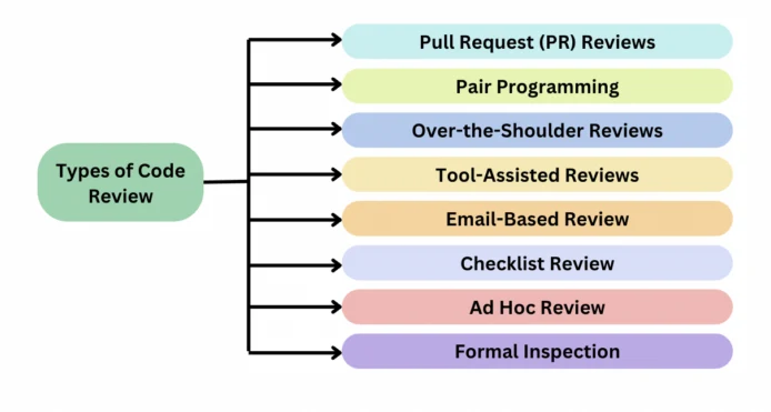 Mastering Code Review Techniques For Effective Collaboration image 1