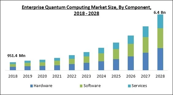 The Quantum Leap: Is Commercial Viability On The Horizon? image 6