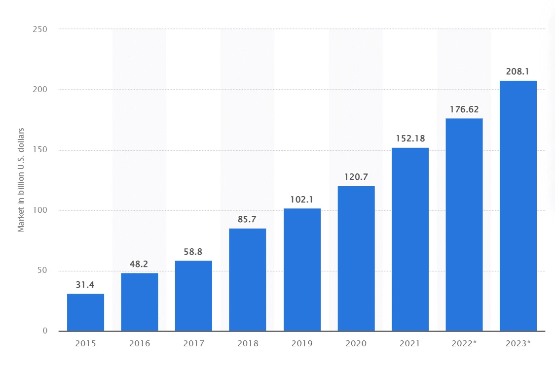 Is Software Development A Growing Industry? image 1