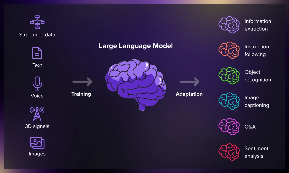 Using Chatbots to Enhance App Development image 7