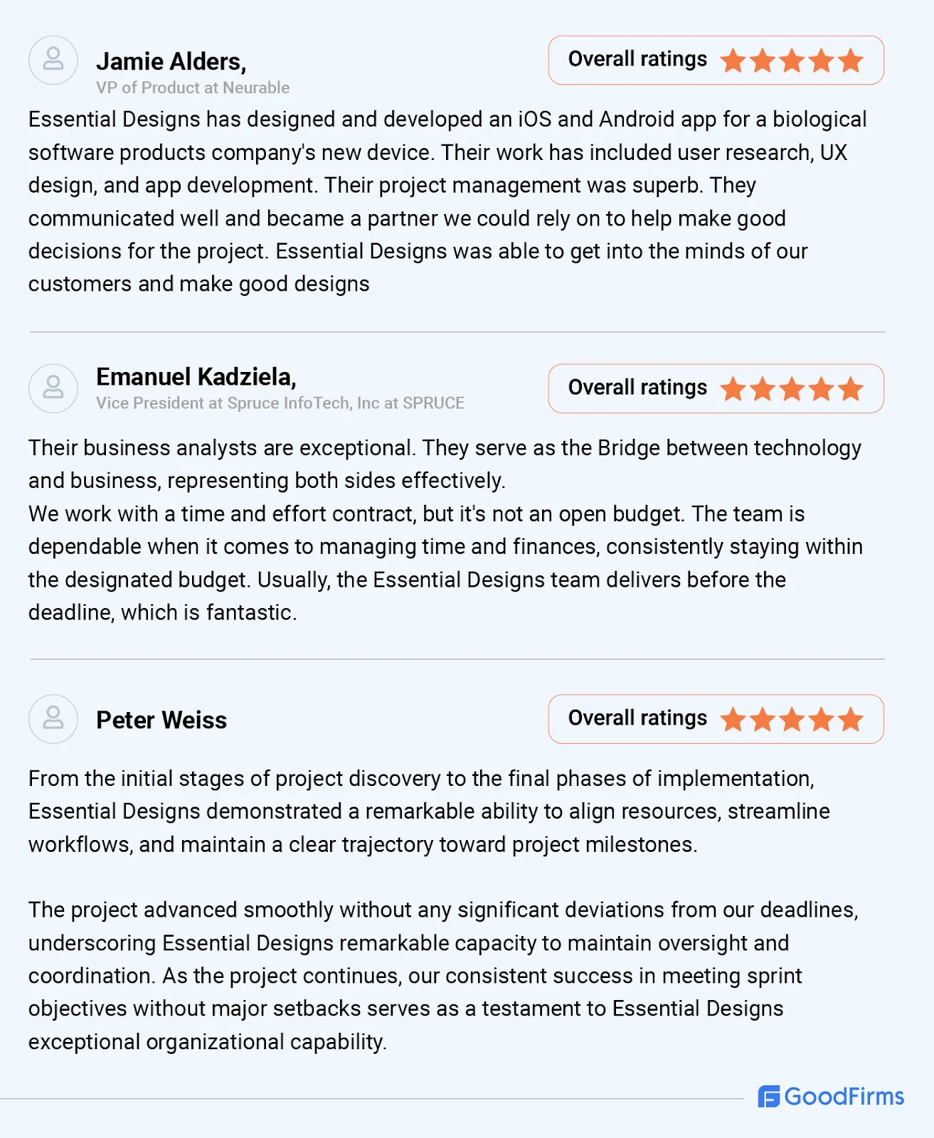 Essential Designs Named Best Company by GoodFirms image 1