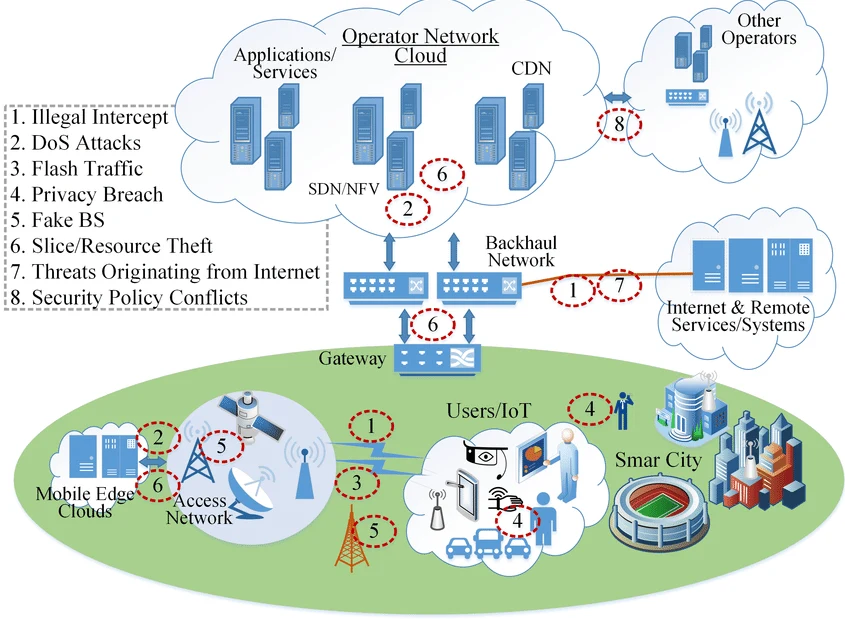 The Evolution Of 5G: A Game-Changing Journey image 4