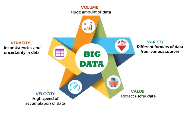 The Role Of Data Analytics In Custom App Development image 5