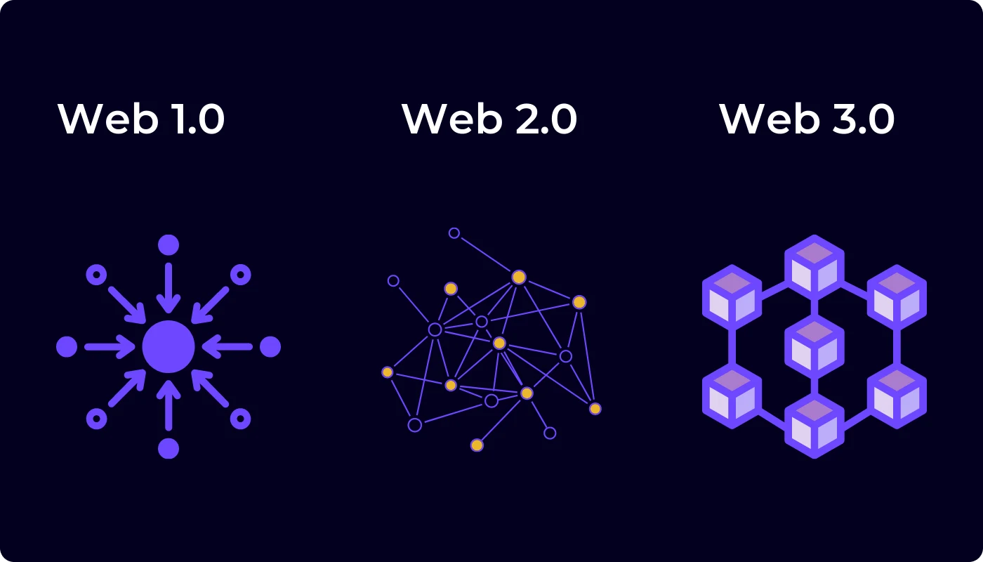 A quick overview of the Internet’s history