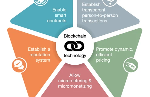 How Blockchain Is Transforming Custom Applications image 2