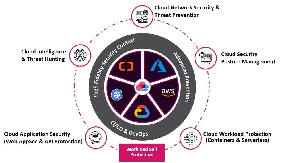 How Cloud Computing Is Transforming Software Development image 2
