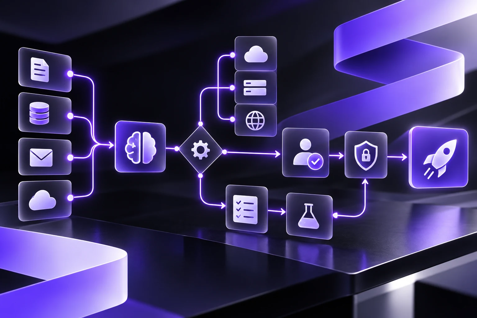 AI workflow requirements blueprint with data, integrations, approvals, testing, and launch