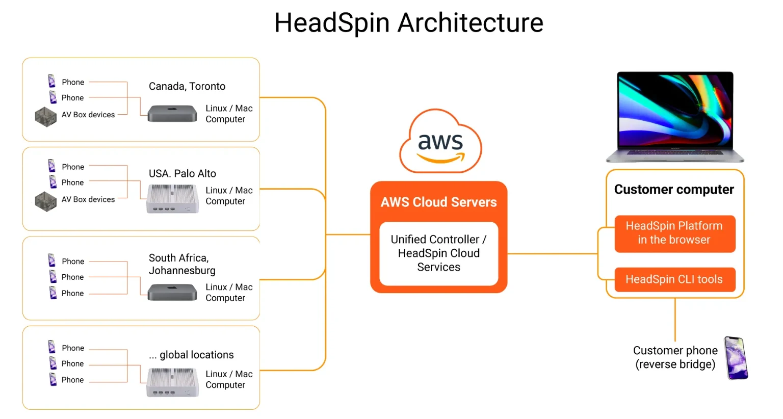 Streamlining Cloud Migration Testing: A Concise Guide image 1