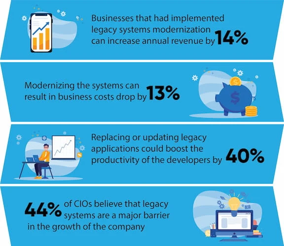 The Challenges Of Legacy System Modernization image 4