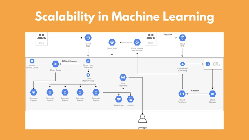 scalable system architecture concept