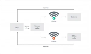 offline-first-diagram