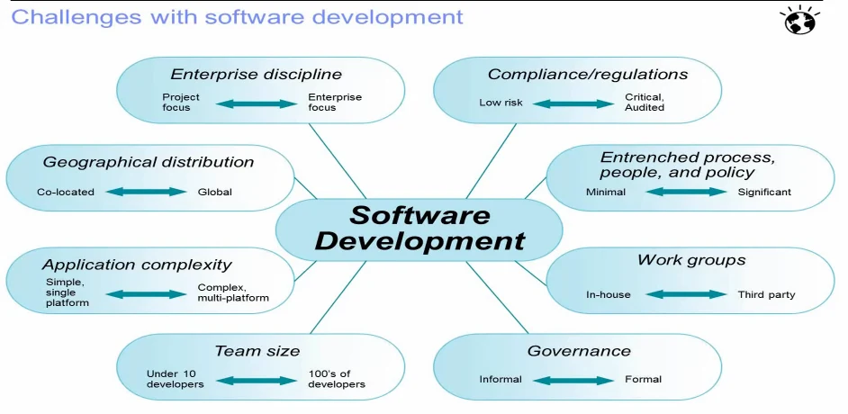The Power Of Low-Code And No-Code Platforms image 5